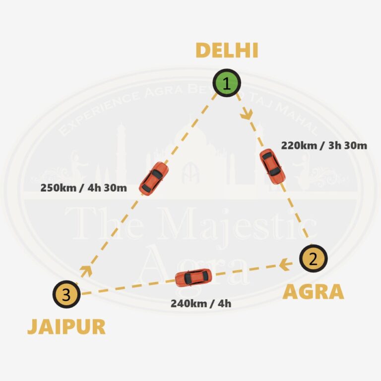 Golden Triangle Tours